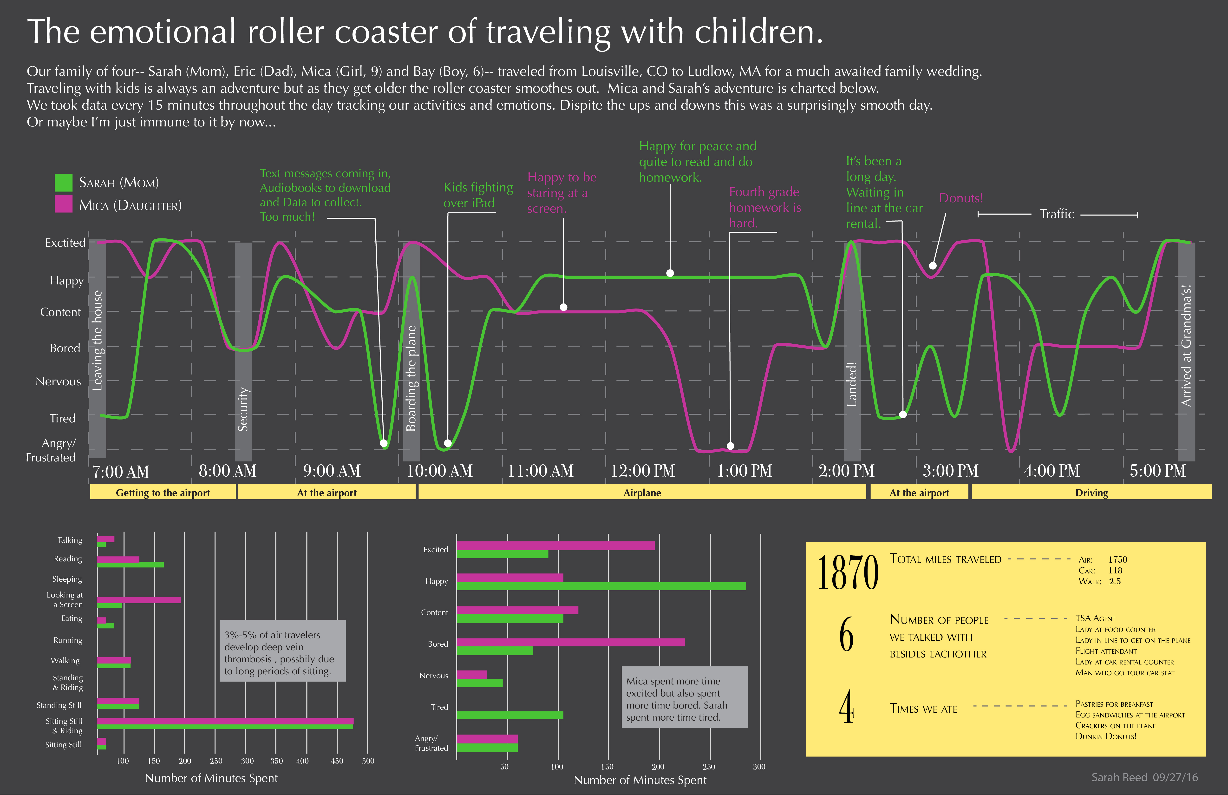 Travelling with Children thumbnail